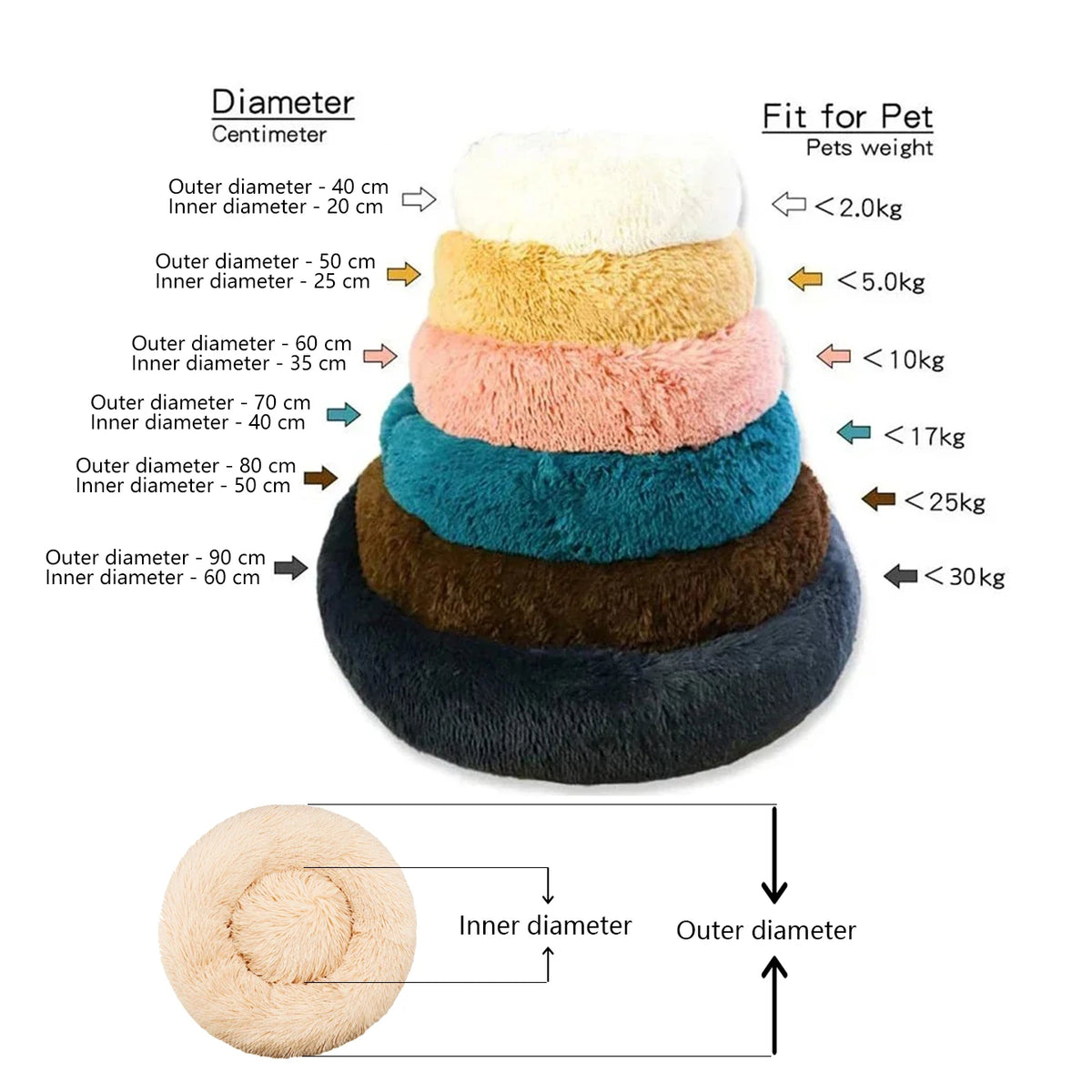 Fluffy Round Pet Bed